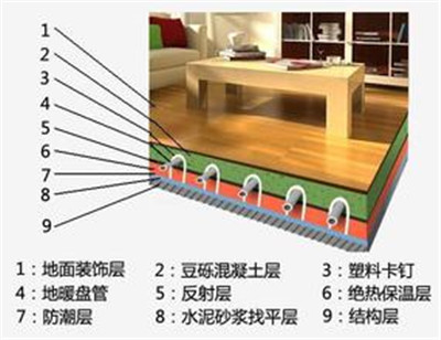 地暖格局剖析图，地暖和暖气片哪个贵