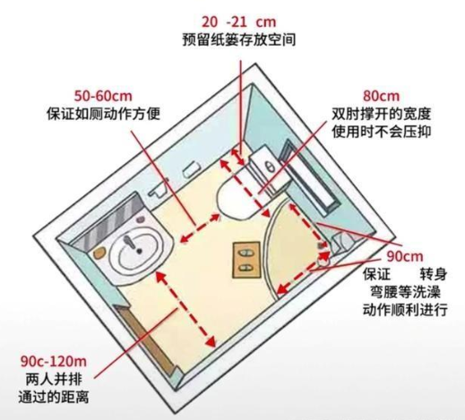 家居设计尺寸：家居空间人体尺寸，全屋科学设计让家住起来更舒适！